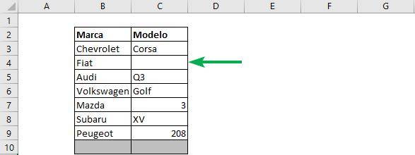 como contar celdas no vacías