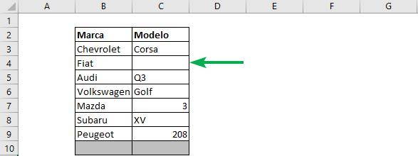 how to count cells in excel count empty cells in excel how to count in excel