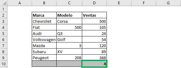 contar celdas con alguna condicion excel como contar celdas en excel como contar celdas con condicion en excel