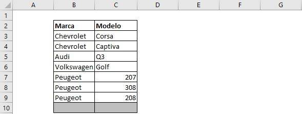 contar valores unicos en excel contar celdas en excel contar celdas unicas en excel