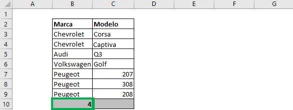 count unique values in excel count cells in excel count unique cells in excel