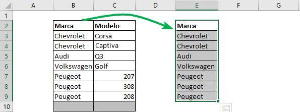 Contar duplicados en excel como contar duplicados en excel como contar celdas duplicadas en excel