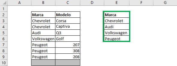 Contar duplicados en excel como contar duplicados en excel como contar celdas duplicadas en excel