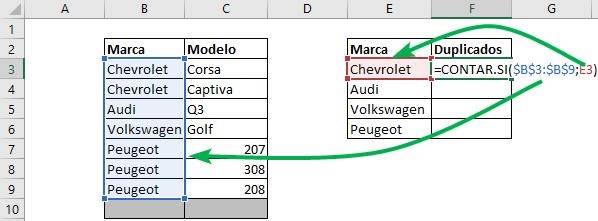 Contar duplicados en excel como contar duplicados en excel como contar celdas duplicadas en excel