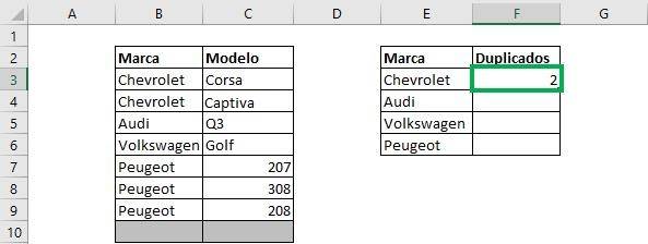 Count duplicates in excel how to count duplicates in excel how to count duplicate cells in excel