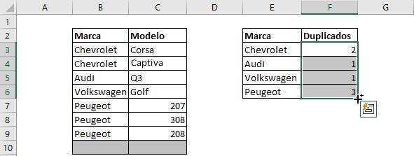 Contar duplicados en excel como contar duplicados en excel como contar celdas duplicadas en excel