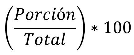Formula para calcular el porcentaje de un total