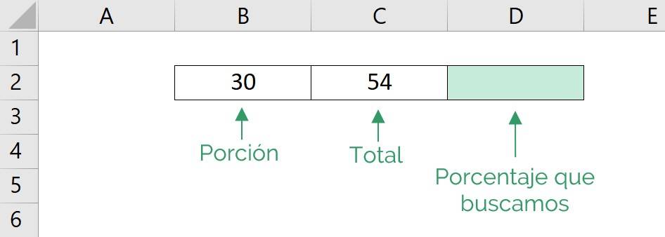 Example of how to calculate the percentage of a total in Excel