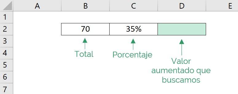 Example of how to calculate the increase by percentage in Excel
