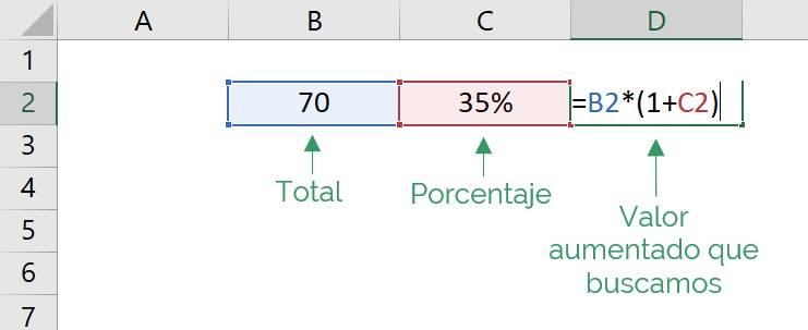 formula que se utiliza para calcular el incremento por porcentaje en excel