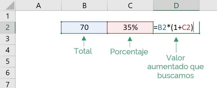 Cómo calcular un incremento en porcentaje: 8 Pasos