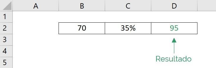 Increase by Percentage in Excel, result obtained