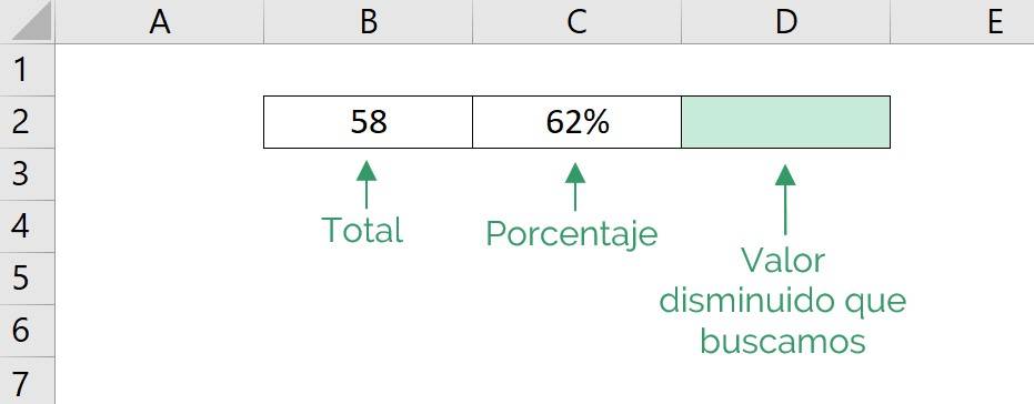 Example of how to calculate the decrease by percentage in Excel