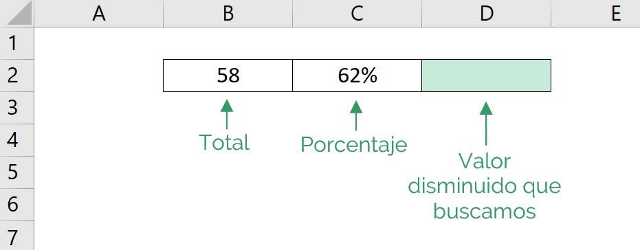 Ejemplo de como calcular la disminución por porcentaje en excel