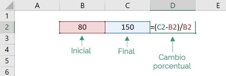 Formula used in Excel to calculate the percentage change between two values