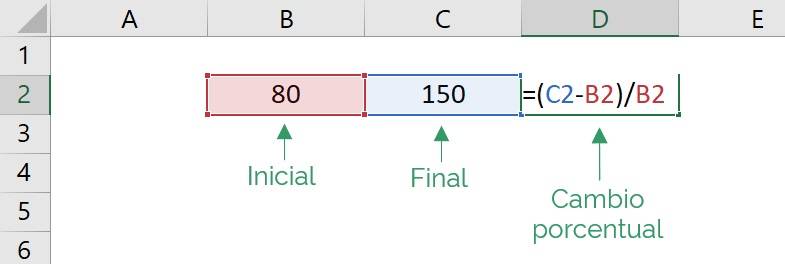 Fórmula utilizada en excel para calcualr el cambio porcentual entre dos valores