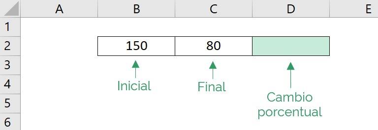 Example of how to calculate a percentage change in Excel 