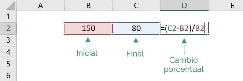 Fórmula utilizada en excel para calcualr el cambio porcentual entre dos valores