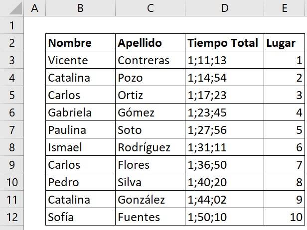 BUSCARV con múltiples criterios tabla ejemplo.