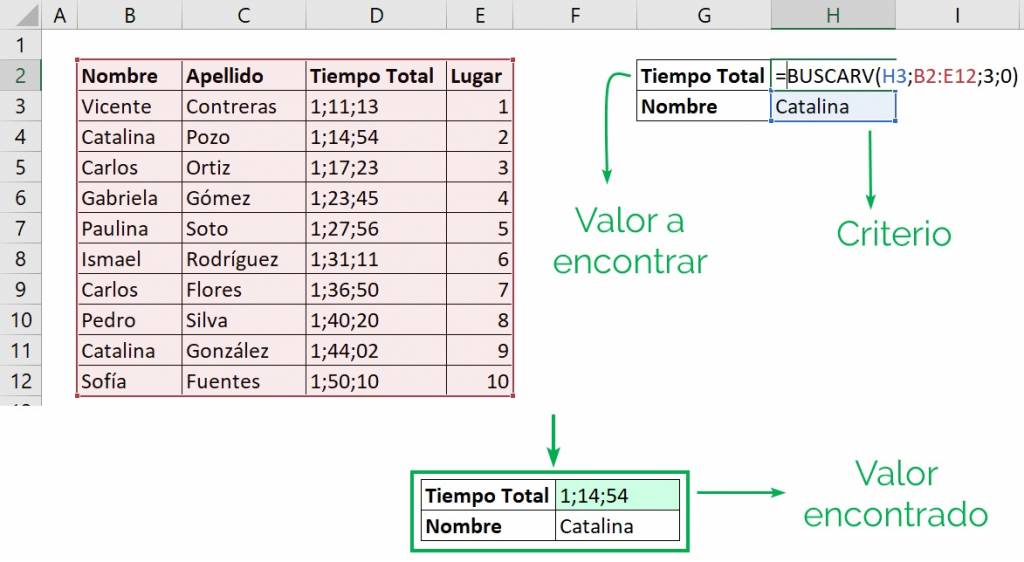 VLOOKUP function.