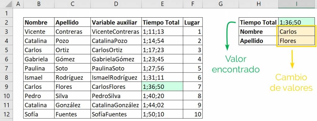 Case 2 VLOOKUP with multiple criteria.