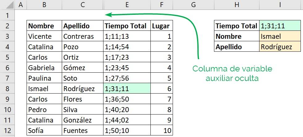 Hidden auxiliary variable VLOOKUP multiple criteria.