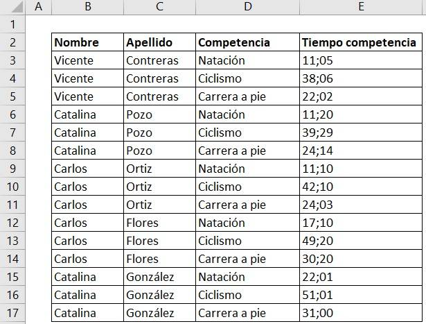 VLOOKUP example table with multiple criteria: 3 criteria.