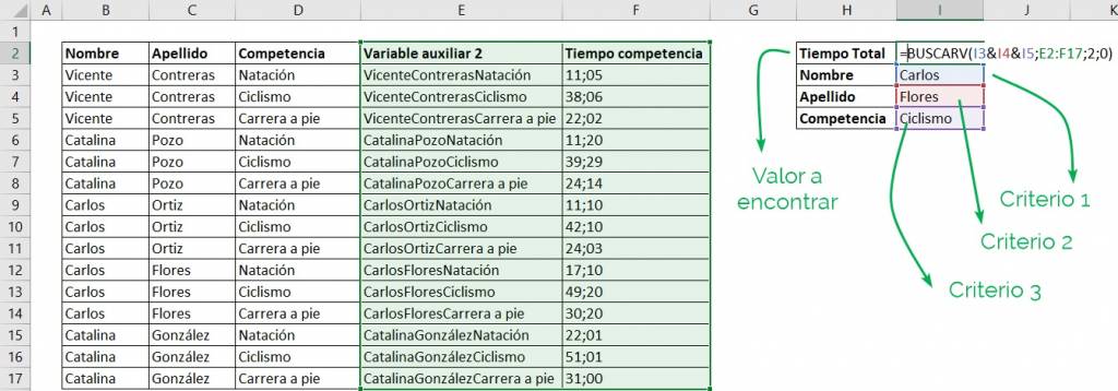 BUSCARV con tres criterios.