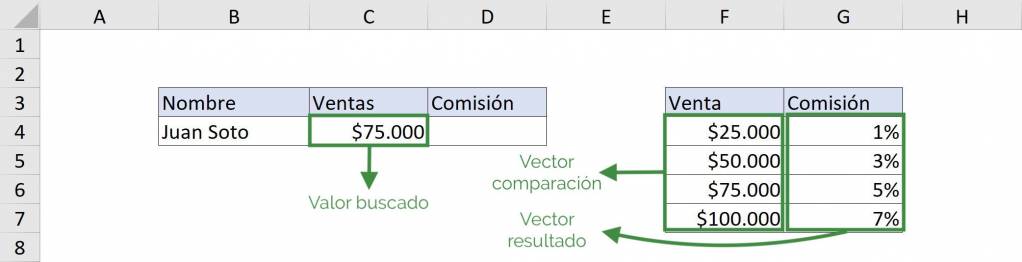 Excel BUSCAR buscar ejemplo forma vectorial y sus argumentos 