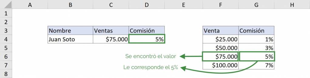 Explicación primer ejemplo Excel BUSCAR buscar