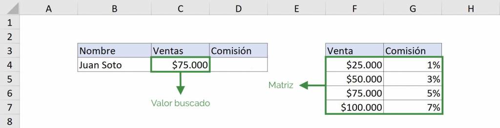 Excel BUSCAR buscar forma matricial matriz ejemplo