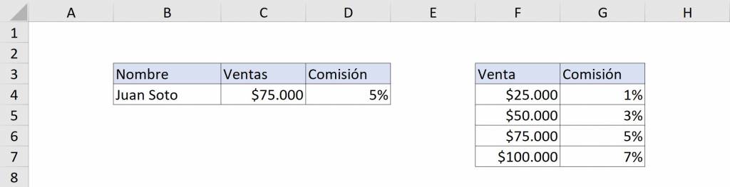 Excel BUSCAR buscar ejemplo matricial resultado final