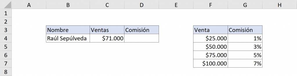 Excel SEARCH find approximate value example