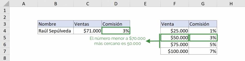 Excel BUSCAR buscar aproximado ejemplo final