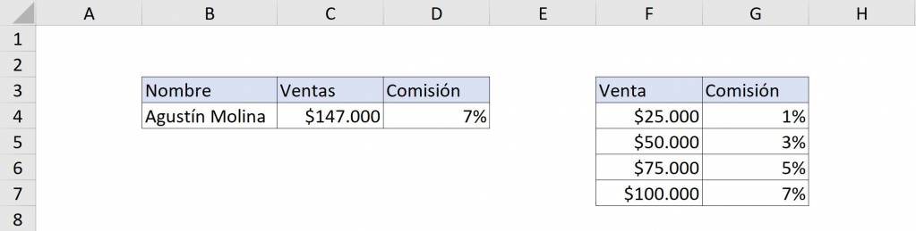Excel BUSCAR buscar ejemplo valor mayor a la tabla