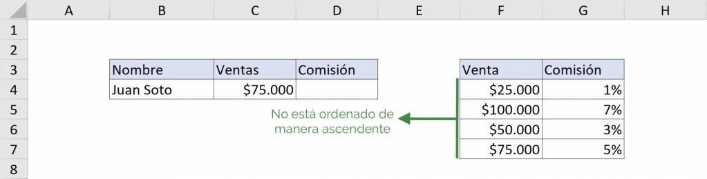 Excel BUSCAR buscar datos desordenados ejemplo