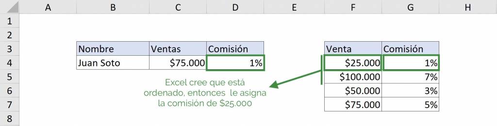 Excel BUSCAR buscar ejemplo con datos desordenados ejemplo final