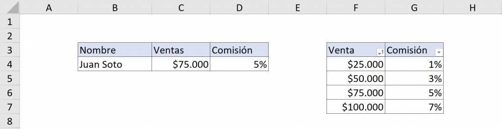 Excel función BUSCAR con los datos ordenados y con el resultado correcto