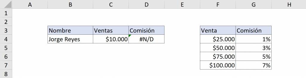 Error común función BUSCAR en Excel con un número menor al rango que tenemos
