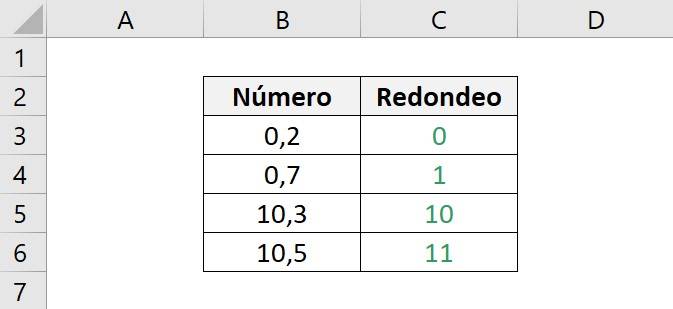 Función redondear de excel a un número entero, es decir, redondear al primer decimal muestra los resultados de un ejemplo