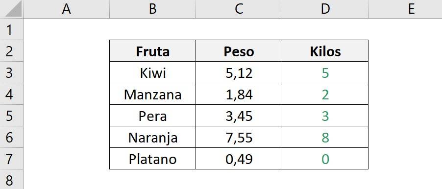 Función redondear de excel muestra el resultado de un ejemplo con número de decimal igual a 0