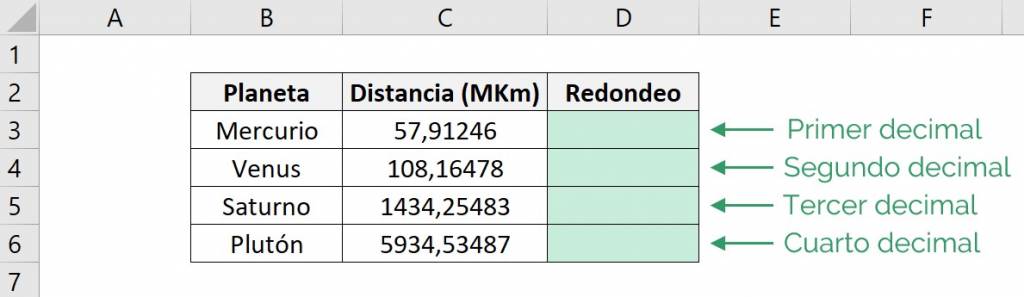 Ejemplo de la función redondear de excel aproximando a numeros enteros usando redondeo con números decimales positivos