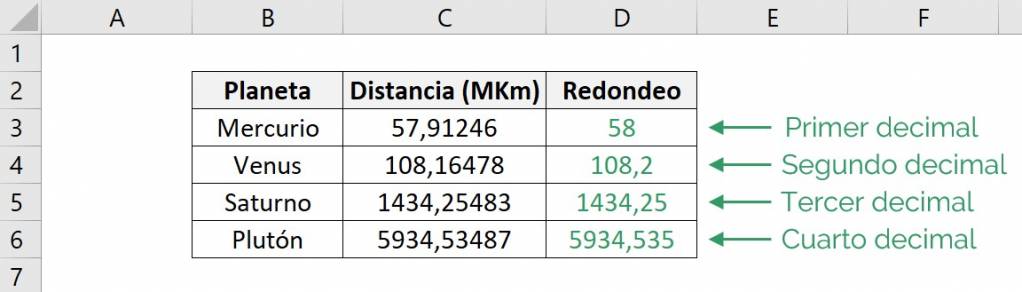 Excel round function shows the result of an example with different positive decimal numbers