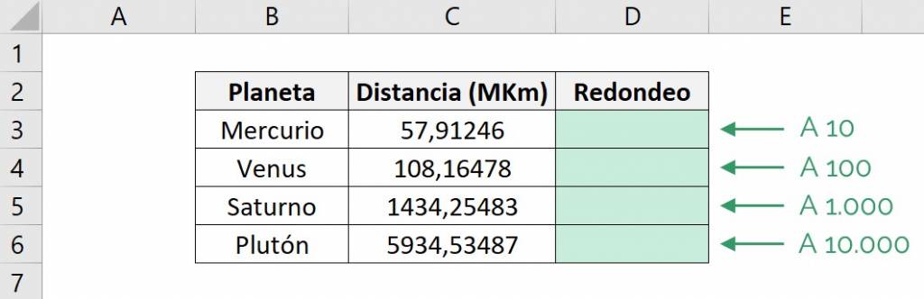 Example of the Excel round function approximating whole numbers using rounding with negative decimal numbers