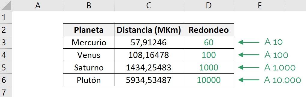 Función redondear de excel muestra el resultado de un ejemplo con número de decimal negativos diferentes