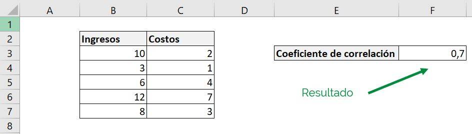Excel excel correlación herramienta ejemplo forma 1 coef de corr resultado