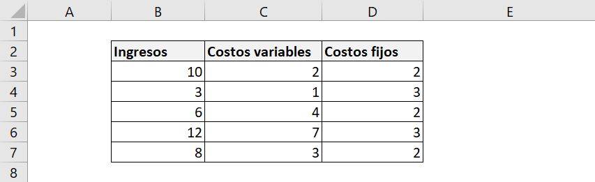 Excel excel correlación herramienta ejemplo forma 2 análisis de datos base