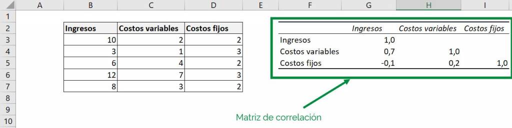Excel excel correlation tool example form 2 data analysis result