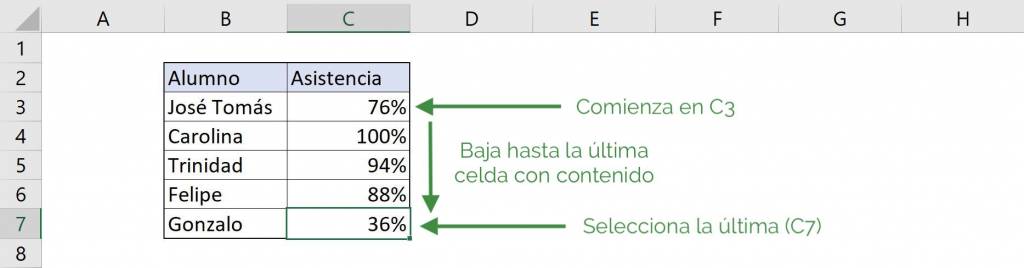 Ejemplo 1 Rango hasta última entrada en VBA de Excel