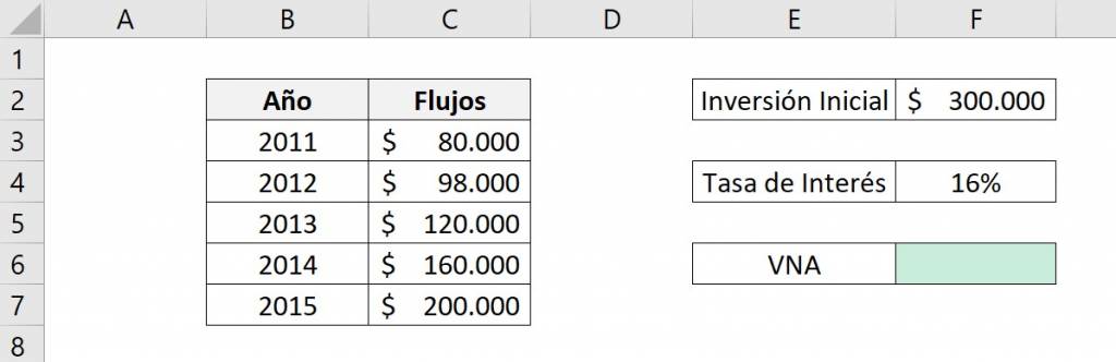 Función VNA de excel, ejemplo con tasa de interés y pagos futuros dados